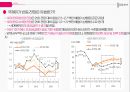 ★ 기업분석 - LG화학 ( 기업 소개, 경제 분석, 산업분석, 기업 분석, 기술적 분석 )  7페이지