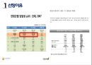 ★ 성인간호학 - 갑상선암 ( 질환고찰, 정의, 원인, 증상, 진단, 병기, 합병증, 간호력, 진단검사, 간호과정 ) 3페이지