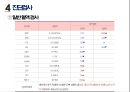 ★ 성인간호학 - 갑상선암 ( 질환고찰, 정의, 원인, 증상, 진단, 병기, 합병증, 간호력, 진단검사, 간호과정 ) 18페이지