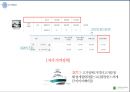 ★ 국민관광리조트론 - 대명 거제 마리나 리조트 ( 마리나 리조트, SWOT분석, 마케팅믹스, 4P,  해외사례비교 )  25페이지