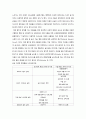 ★ 성인간호학 - 자폐 범주성 장애 아동 ( 자폐 범주성 장애 아동의 정의 및 올바른 중재와 사회적 지지의 필요성 ) 5페이지