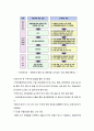 ★ 아동간호학 - 아동학대와 방임 ( 피해아동 현황, 아동학대 원인, 아동학대의 유형, 아동학대가 피해학대 아동에게 미치는 영향, 아동학대 예방 및 피해아동 보호 방안 ) 8페이지