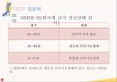 ★ 성인간호학 - 당뇨병 ( 당뇨병의 병태생리,당뇨병의 원인, 당뇨병의 종류, 당뇨병의 진단기준, 당뇨병의 증상, 당뇨병의 합병증, 당뇨병의 치료, 질환고찰, 간호력, 간호사정, 간호과정 ) 22페이지