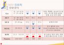 ★ 성인간호학 - 당뇨병 ( 당뇨병의 병태생리,당뇨병의 원인, 당뇨병의 종류, 당뇨병의 진단기준, 당뇨병의 증상, 당뇨병의 합병증, 당뇨병의 치료, 질환고찰, 간호력, 간호사정, 간호과정 ) 24페이지