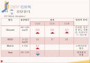 ★ 성인간호학 - 당뇨병 ( 당뇨병의 병태생리,당뇨병의 원인, 당뇨병의 종류, 당뇨병의 진단기준, 당뇨병의 증상, 당뇨병의 합병증, 당뇨병의 치료, 질환고찰, 간호력, 간호사정, 간호과정 ) 25페이지