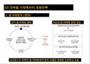 ★ 인터넷마케팅 - 캐시슬라이드 ( 캐시슬라이드 소개, 앱 사용방법, 모바일시장 성공전략, 향후 전망 ) 15페이지