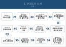 ★ 인적자원관리 - 포스코 ERP 시스템도입 ( ERP, POSCO, ERP를 도입한 POSCO 분석) 6페이지