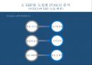 ★ 인적자원관리 - 포스코 ERP 시스템도입 ( ERP, POSCO, ERP를 도입한 POSCO 분석) 11페이지