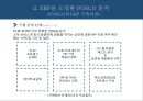 ★ 인적자원관리 - 포스코 ERP 시스템도입 ( ERP, POSCO, ERP를 도입한 POSCO 분석) 14페이지