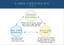 ★ 인적자원관리 - 포스코 ERP 시스템도입 ( ERP, POSCO, ERP를 도입한 POSCO 분석) 23페이지