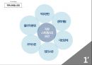 ★ 조직행동론 ( Organizational Behavior ) - 직무스트레스 ( Job Stress ) 5페이지