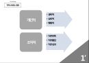 ★ 조직행동론 ( Organizational Behavior ) - 직무스트레스 ( Job Stress ) 6페이지