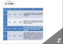 ★ 조직행동론 ( Organizational Behavior ) - 직무스트레스 ( Job Stress ) 8페이지