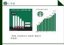 ★ 외식경영론 - 카페베네 ( 브랜드 개념, 현황, 메뉴소개, 마케팅, 특징, 서비스전략, 마케팅 믹스, 비교 ) CAFFE BENE 17페이지