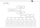 ★ 컨벤션실무론 - 한·중·일 해양도시 관광자원 컨퍼런스 ( 행사제안서 ) 8페이지
