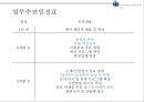 ★ 컨벤션실무론 - 한·중·일 해양도시 관광자원 컨퍼런스 ( 행사제안서 ) 9페이지