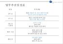 ★ 컨벤션실무론 - 한·중·일 해양도시 관광자원 컨퍼런스 ( 행사제안서 ) 11페이지