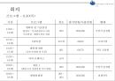 ★ 컨벤션실무론 - 한·중·일 해양도시 관광자원 컨퍼런스 ( 행사제안서 ) 14페이지
