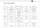 ★ 컨벤션실무론 - 한·중·일 해양도시 관광자원 컨퍼런스 ( 행사제안서 ) 21페이지