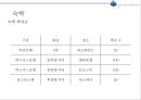 ★ 컨벤션실무론 - 한·중·일 해양도시 관광자원 컨퍼런스 ( 행사제안서 ) 44페이지