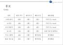 ★ 컨벤션실무론 - 한·중·일 해양도시 관광자원 컨퍼런스 ( 행사제안서 ) 49페이지
