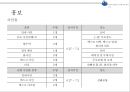 ★ 컨벤션실무론 - 한·중·일 해양도시 관광자원 컨퍼런스 ( 행사제안서 ) 50페이지