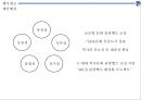 ★ 컨벤션실무론 - 부산 관광벨트 개발 포럼 ( 행사 개요, 업무계획, 프로그램 운영계획, 행사장배치, 세부운영계획 ) 3페이지