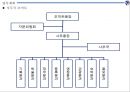 ★ 컨벤션실무론 - 부산 관광벨트 개발 포럼 ( 행사 개요, 업무계획, 프로그램 운영계획, 행사장배치, 세부운영계획 ) 5페이지