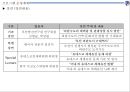 ★ 컨벤션실무론 - 부산 관광벨트 개발 포럼 ( 행사 개요, 업무계획, 프로그램 운영계획, 행사장배치, 세부운영계획 ) 12페이지