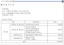 ★ 컨벤션실무론 - 부산 관광벨트 개발 포럼 ( 행사 개요, 업무계획, 프로그램 운영계획, 행사장배치, 세부운영계획 ) 21페이지