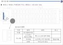 ★ 컨벤션실무론 - 부산 관광벨트 개발 포럼 ( 행사 개요, 업무계획, 프로그램 운영계획, 행사장배치, 세부운영계획 ) 24페이지