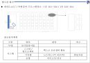 ★ 컨벤션실무론 - 부산 관광벨트 개발 포럼 ( 행사 개요, 업무계획, 프로그램 운영계획, 행사장배치, 세부운영계획 ) 25페이지