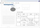 ★ 컨벤션실무론 - 부산 관광벨트 개발 포럼 ( 행사 개요, 업무계획, 프로그램 운영계획, 행사장배치, 세부운영계획 ) 26페이지