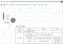 ★ 컨벤션실무론 - 부산 관광벨트 개발 포럼 ( 행사 개요, 업무계획, 프로그램 운영계획, 행사장배치, 세부운영계획 ) 27페이지