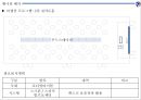 ★ 컨벤션실무론 - 부산 관광벨트 개발 포럼 ( 행사 개요, 업무계획, 프로그램 운영계획, 행사장배치, 세부운영계획 ) 28페이지