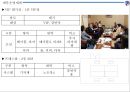 ★ 컨벤션실무론 - 부산 관광벨트 개발 포럼 ( 행사 개요, 업무계획, 프로그램 운영계획, 행사장배치, 세부운영계획 ) 29페이지