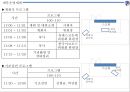 ★ 컨벤션실무론 - 부산 관광벨트 개발 포럼 ( 행사 개요, 업무계획, 프로그램 운영계획, 행사장배치, 세부운영계획 ) 30페이지