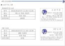 ★ 컨벤션실무론 - 부산 관광벨트 개발 포럼 ( 행사 개요, 업무계획, 프로그램 운영계획, 행사장배치, 세부운영계획 ) 34페이지