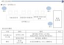 ★ 컨벤션실무론 - 부산 관광벨트 개발 포럼 ( 행사 개요, 업무계획, 프로그램 운영계획, 행사장배치, 세부운영계획 ) 41페이지