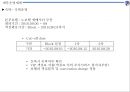 ★ 컨벤션실무론 - 부산 관광벨트 개발 포럼 ( 행사 개요, 업무계획, 프로그램 운영계획, 행사장배치, 세부운영계획 ) 42페이지