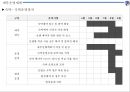 ★ 컨벤션실무론 - 부산 관광벨트 개발 포럼 ( 행사 개요, 업무계획, 프로그램 운영계획, 행사장배치, 세부운영계획 ) 43페이지