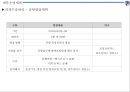 ★ 컨벤션실무론 - 부산 관광벨트 개발 포럼 ( 행사 개요, 업무계획, 프로그램 운영계획, 행사장배치, 세부운영계획 ) 44페이지