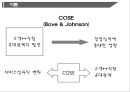 ★ 호텔사업계획 프로젝트 - 고객 지향적인 서비스 직원의 서비스와 고객과의 교감이 풀 서비스 레스토랑의 서비스 결과 변수에 미치는 영향 9페이지
