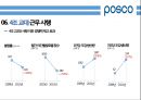 ★인적자원관리 - POSCO 노사관계 (POSCO, 노사관계, POSCO 노사분규) 18페이지