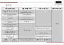 ★ 컨벤션실무론 -  Youth Forum (요트포럼) 6페이지