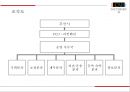 ★ 컨벤션실무론 -  Youth Forum (요트포럼) 7페이지