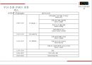 ★ 컨벤션실무론 -  Youth Forum (요트포럼) 20페이지