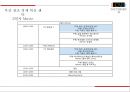★ 컨벤션실무론 -  Youth Forum (요트포럼) 22페이지