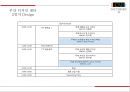 ★ 컨벤션실무론 -  Youth Forum (요트포럼) 24페이지