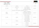★ 컨벤션실무론 -  Youth Forum (요트포럼) 50페이지